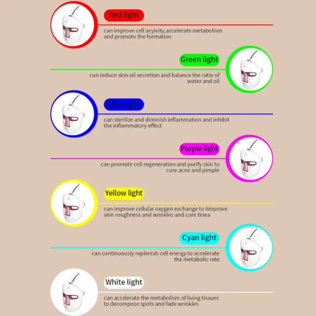 Close-up of Skinkura LED mask with USB charging and touch control.