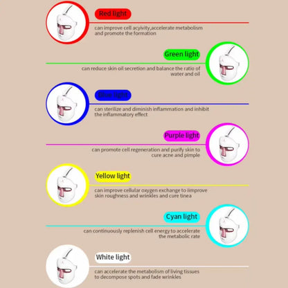 Close-up of Skinkura LED mask with USB charging and touch control.